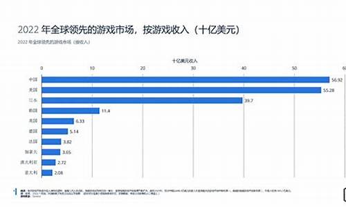 2022年手机游戏数量_2022年手机游戏数量排行榜