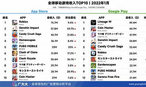 大型手游排行榜2022_大型手游排行榜2022前十名