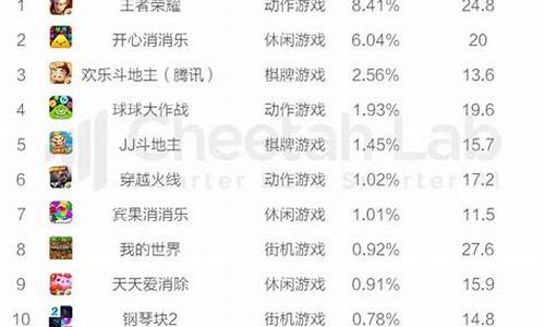 游戏排行榜2023手机_游戏排行榜2023手机有哪些